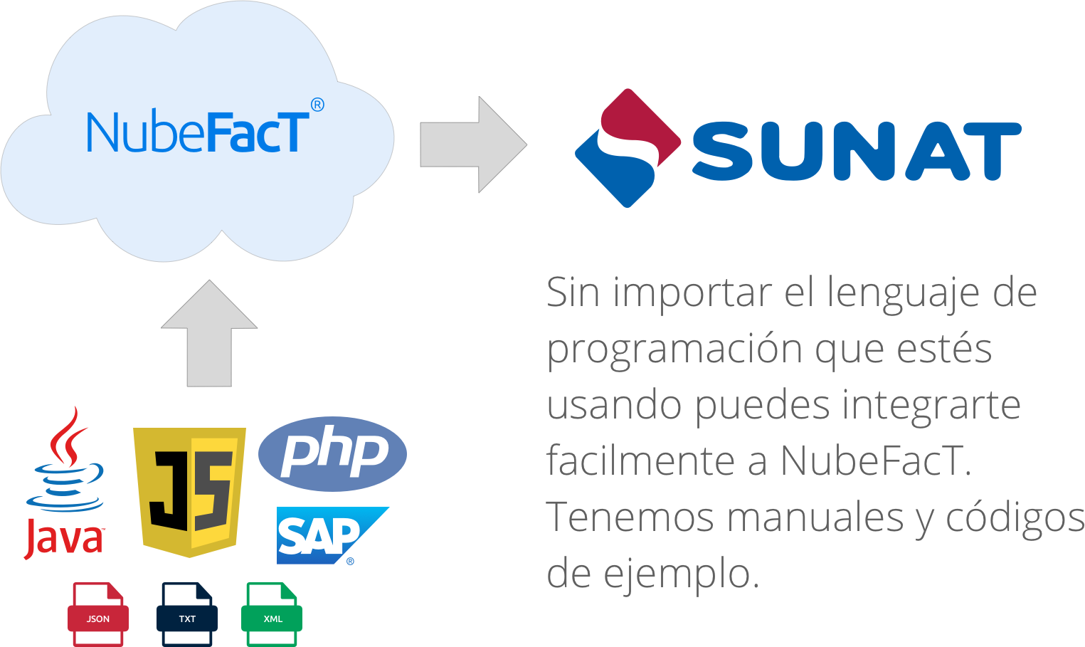 facturacion-electronica-ruby