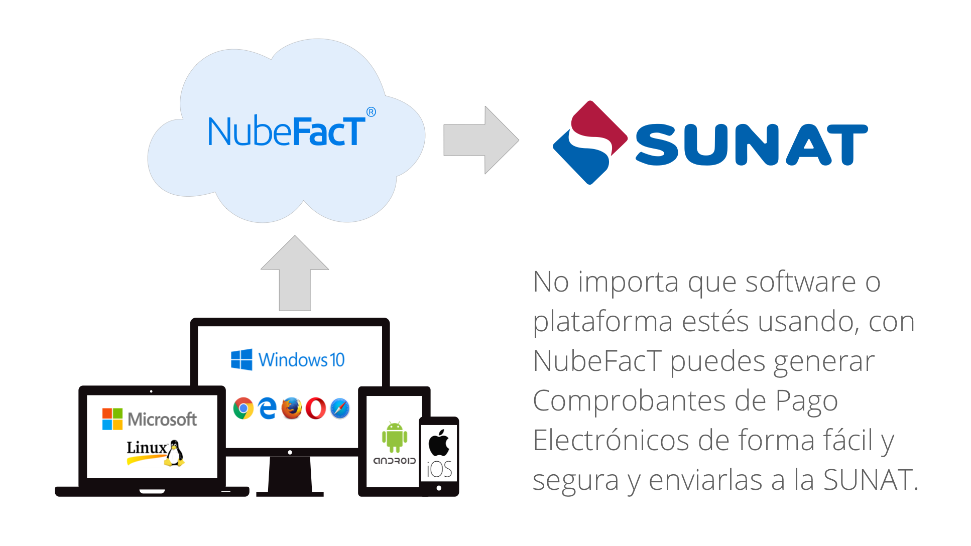 Facturaci n electr nica Sunat Per Factura Electr nica Facturaci n electr nica Sunat Per Factura Electr nica