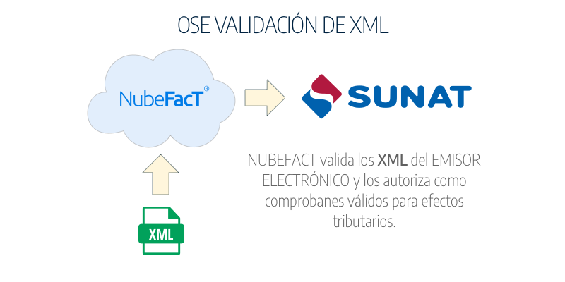 OSE VALIDACIÓN DE XML